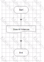 AD01 Question 25